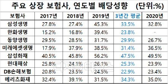 (출처=각사)